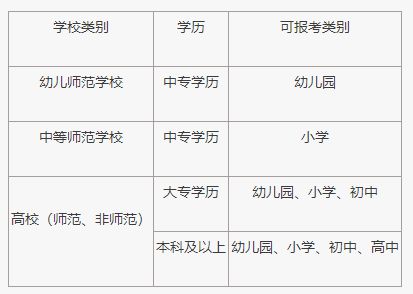 北京市中小学西宾资历测验(笔试)常睹题目解答(2021版)