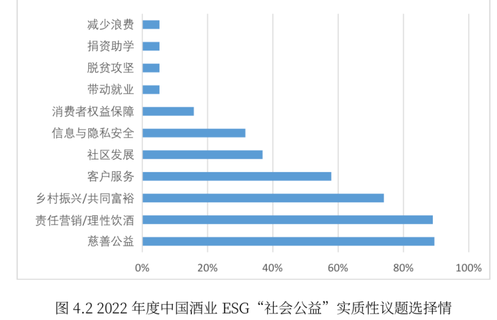 中酒协酒与社会负担鞭策办事委员会秘书长元月： 设置本土化的酒业ESG生态体系